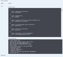 Response body and response header fields for a valid organization